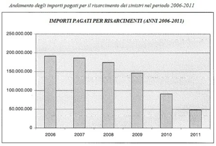 Risarcimenti per malasanità erogati